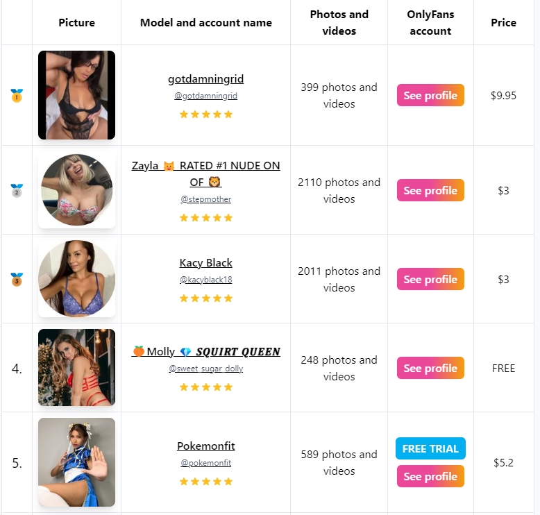 Lista de modelos onlyfans más baratos